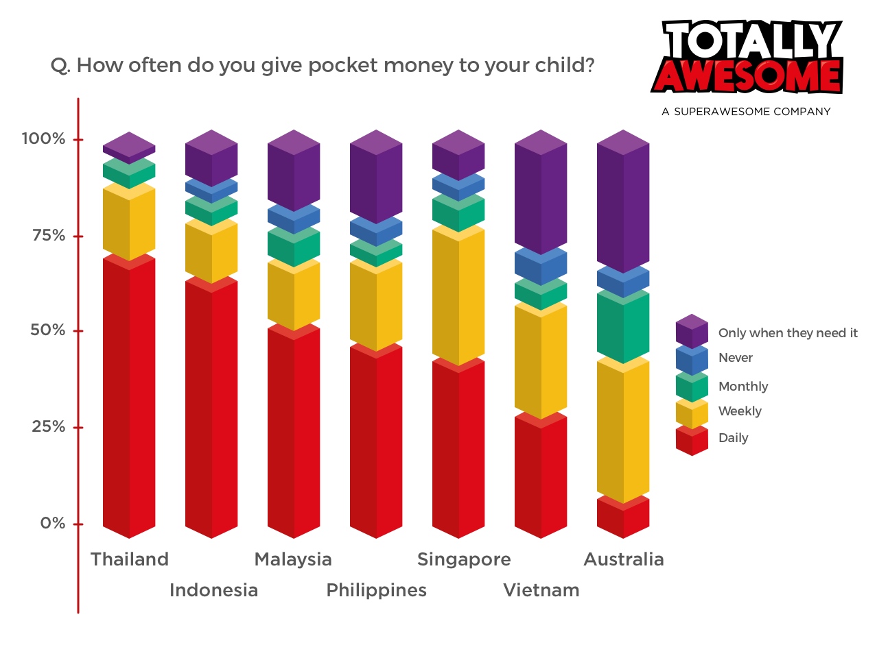 How much pocket money